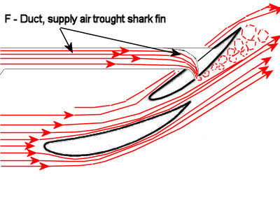 F-duct detached